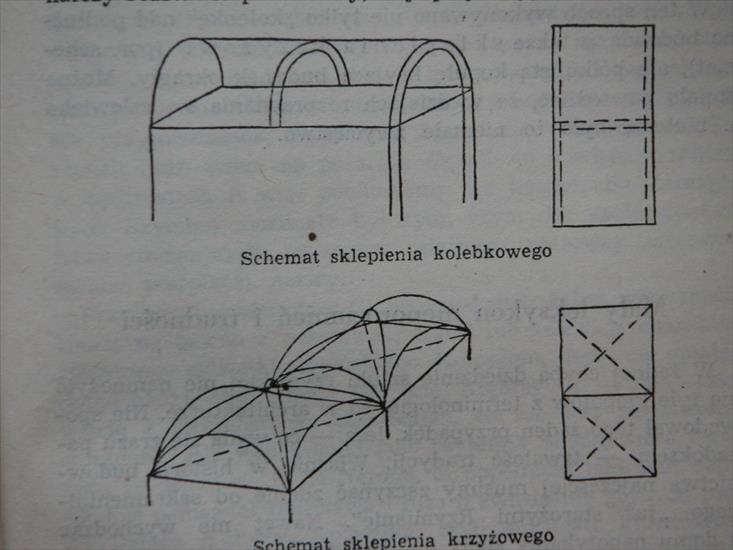 Rzym - Schematy rzymskich sklepień.JPG