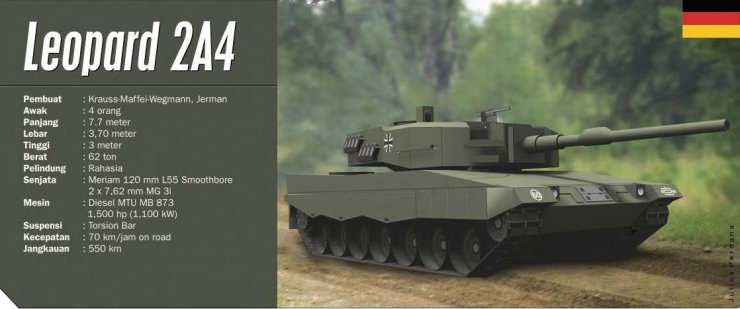 Jules crafter - Leopard 2A4.JPG