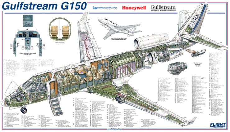 Lotnictwo rysunki - Gulfstream G150.jpg